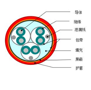 DJYVP1、DJYVP2、DJYVP3計算機電纜